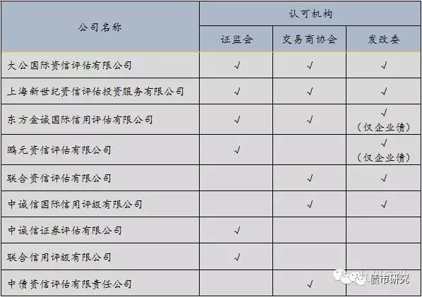 企业信用提升：打造核心竞争力的关键路径