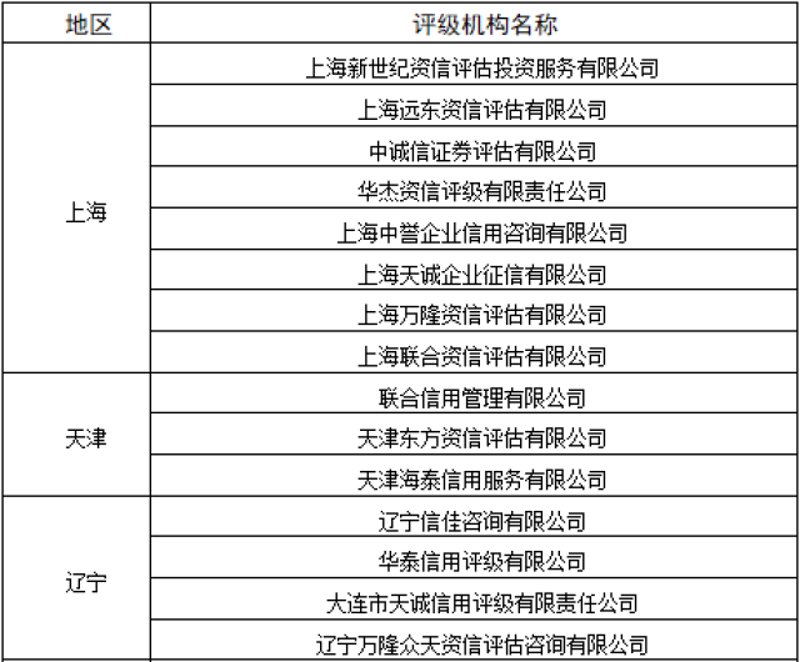 信用评价查询实战攻略：2026年六大场景逐一解答