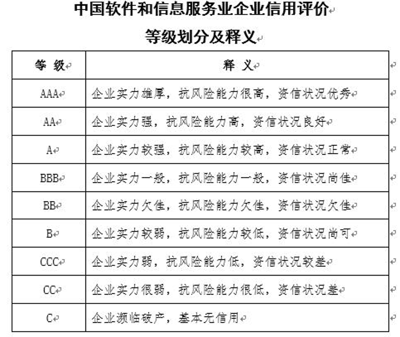 诚信建设应关注的六个关键领域