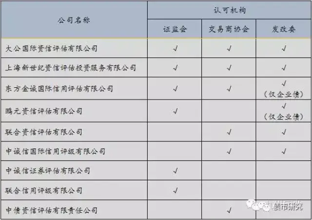 社会信用代码到底在哪里查？一篇看懂