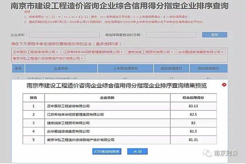 诚信建设应涵盖的六大核心领域