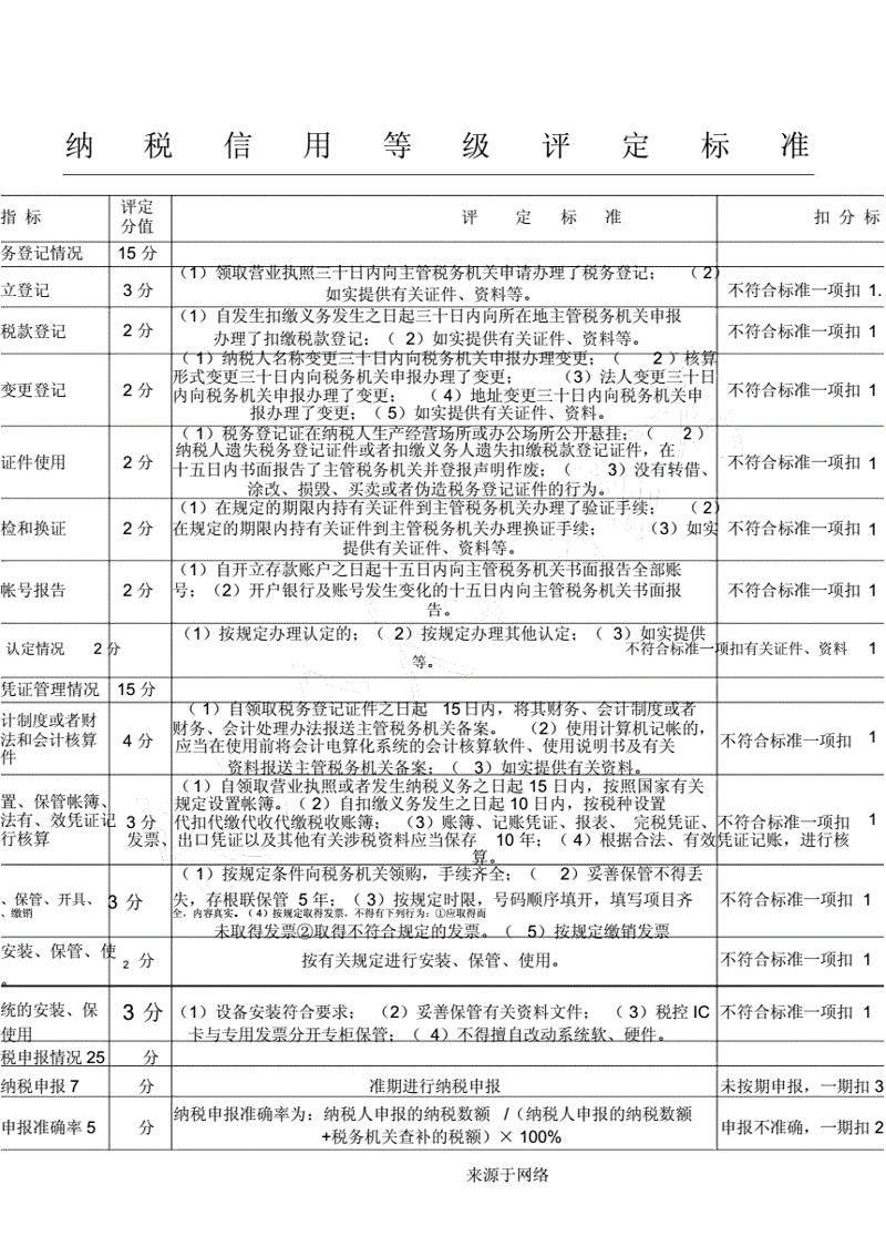 企业信用的重要性与提升策略